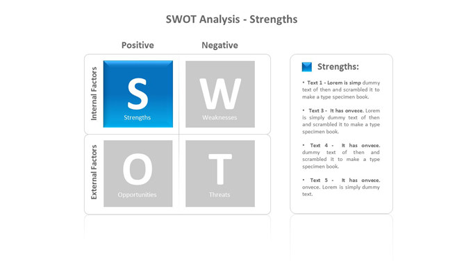 SWOT详细文字说明PPT模板