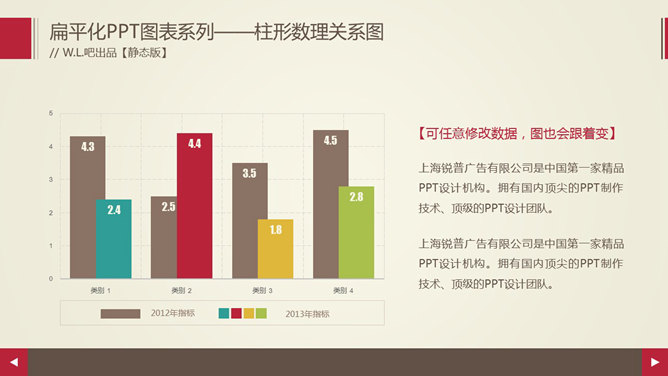 漂亮动态效果PPT柱形图模板