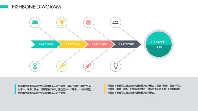 因果分析说明PPT鱼骨图模板