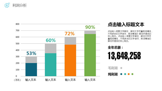 毛利净利利润分析PPT柱形图